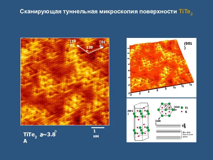 Сканирующая туннельная микроскопия поверхности TiTe2