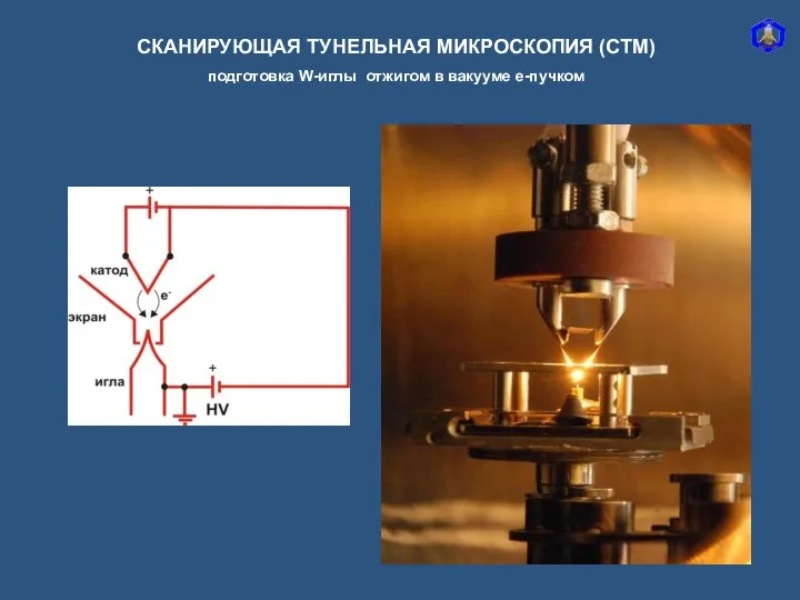 СКАНИРУЮЩАЯ ТУНЕЛЬНАЯ МИКРОСКОПИЯ (СТМ) подготовка W-иглы отжигом в вакууме e-пучком