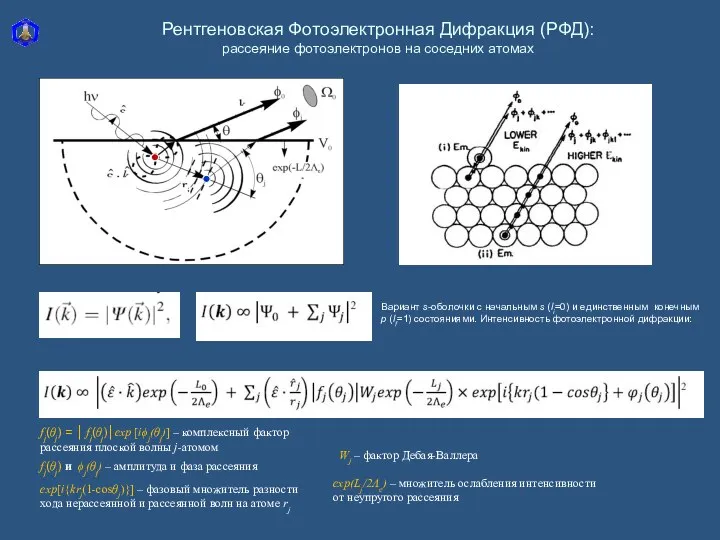 Рентгеновская Фотоэлектронная Дифракция (РФД): рассеяние фотоэлектронов на соседних атомах Вариант s-оболочки