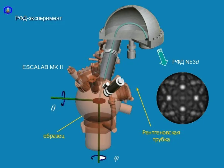 образец Рентгеновская трубка ESCALAB MK II РФД Nb3d РФД-эксперимент θ φ