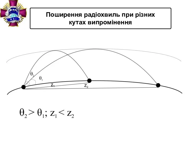 Поширення радіохвиль при різних кутах випромінення