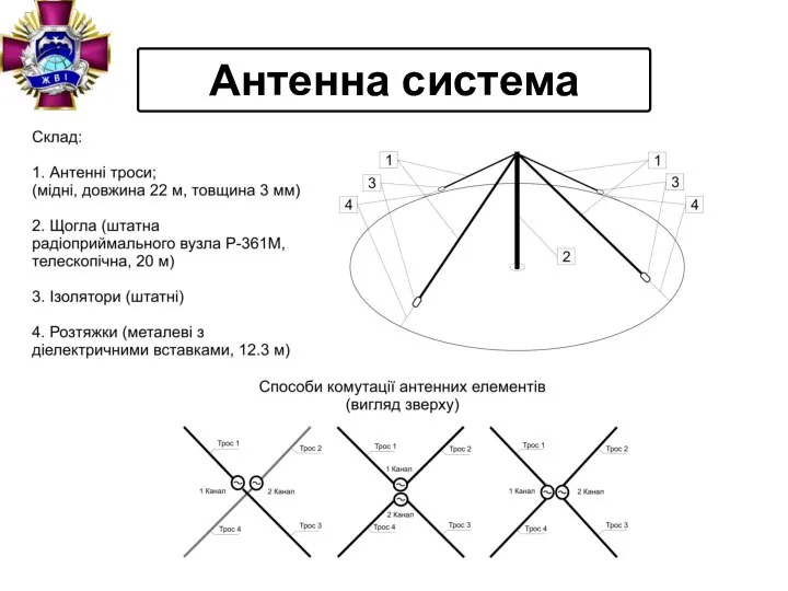 Антенна система