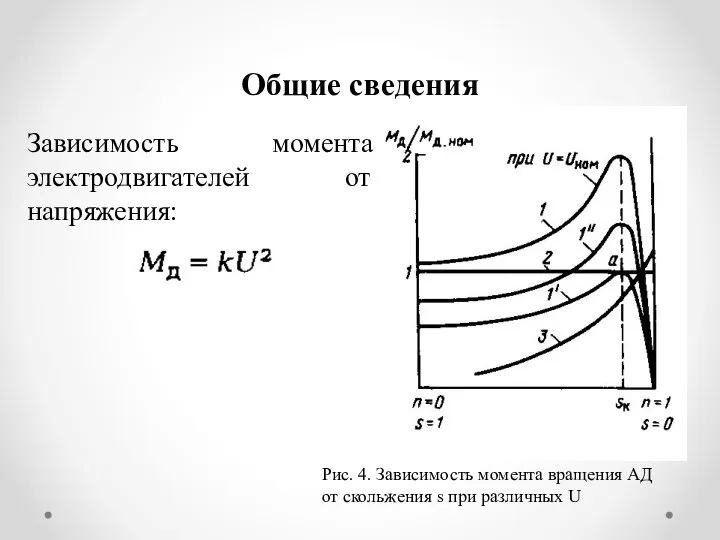 Общие сведения Рис. 4. Зависимость момента вращения АД от скольжения s