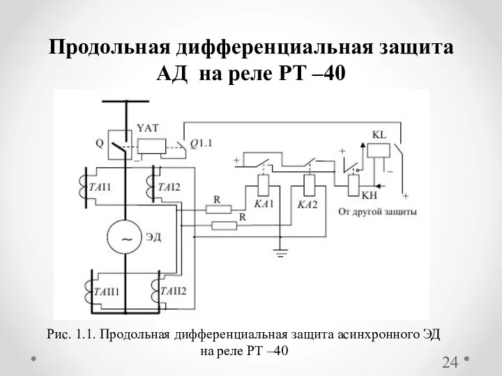 Продольная дифференциальная защита АД на реле РТ –40 Рис. 1.1. Продольная