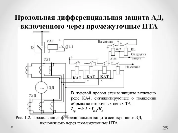 Продольная дифференциальная защита АД, включенного через промежуточные НТА Рис. 1.2. Продольная