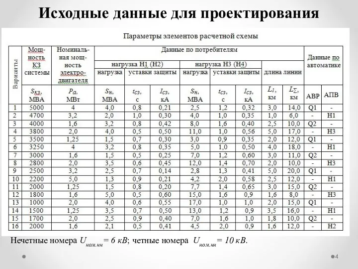 Исходные данные для проектирования Нечетные номера Uном.нн= 6 кВ; четные номера Uном.нн= 10 кВ.