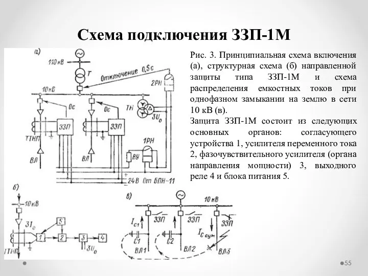 Схема подключения ЗЗП-1М Рис. 3. Принципиальная схема включения (а), структурная схема