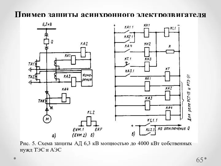 Пример защиты асинхронного электродвигателя Рис. 5. Схема защиты АД 6,3 кВ