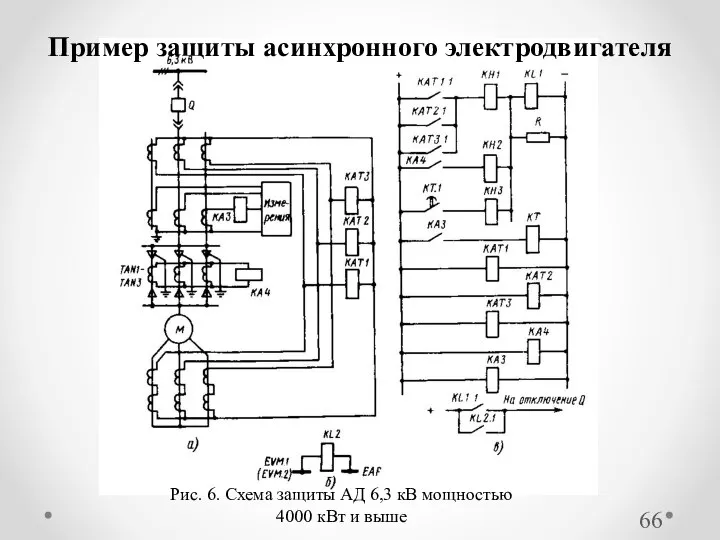 Пример защиты асинхронного электродвигателя Рис. 6. Схема защиты АД 6,3 кВ мощностью 4000 кВт и выше