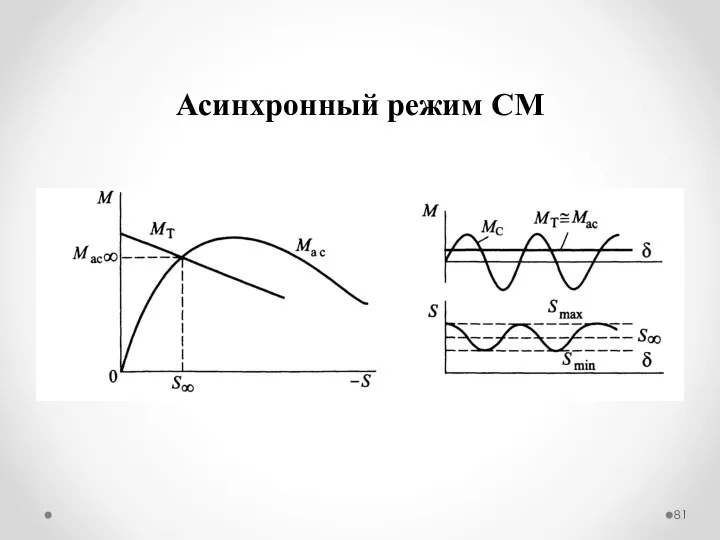 Асинхронный режим СМ