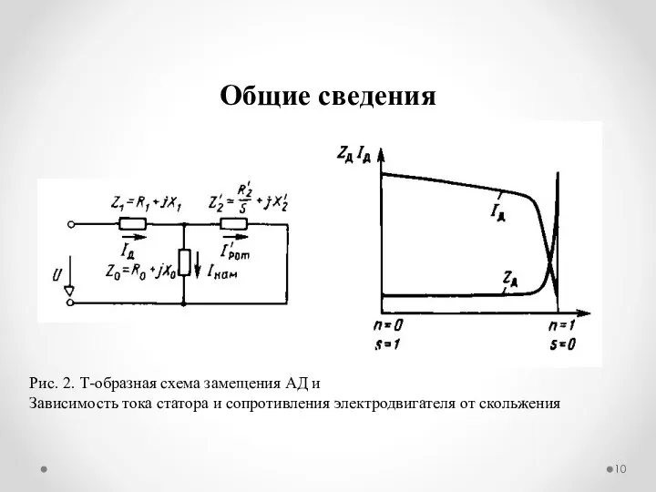 Общие сведения Рис. 2. Т-образная схема замещения АД и Зависимость тока