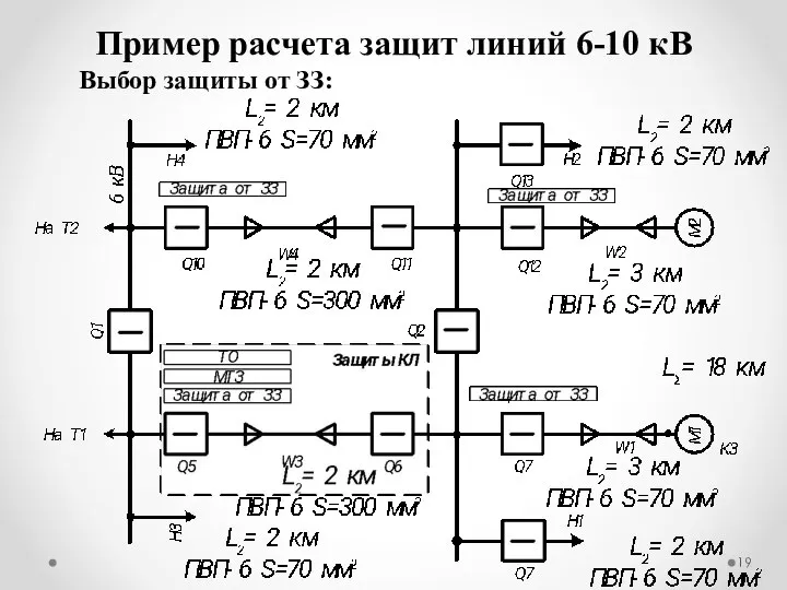 Пример расчета защит линий 6-10 кВ Выбор защиты от ЗЗ: