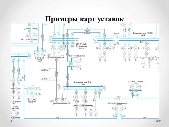 Примеры карт уставок