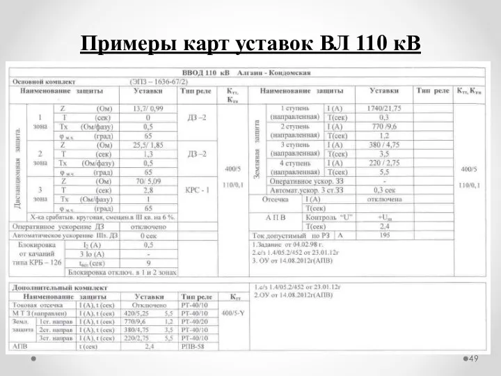 Примеры карт уставок ВЛ 110 кВ