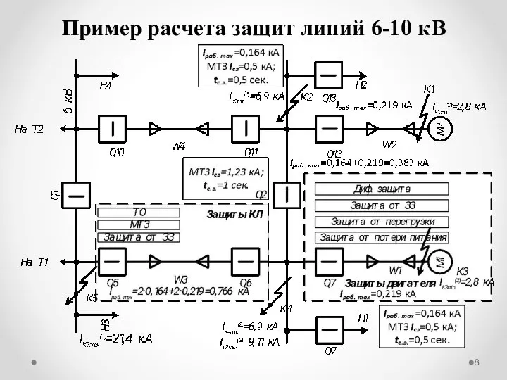 Пример расчета защит линий 6-10 кВ