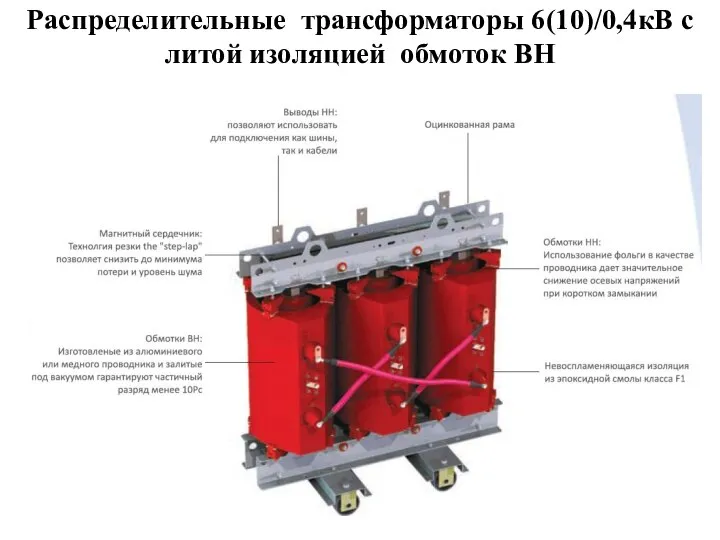 Распределительные трансформаторы 6(10)/0,4кВ с литой изоляцией обмоток ВН