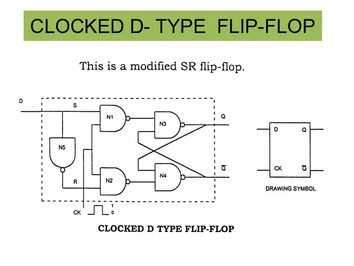 CLOCKED D- TYPE FLIP-FLOP
