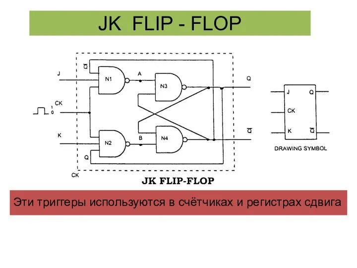 JK FLIP - FLOP Эти триггеры используются в счётчиках и регистрах сдвига