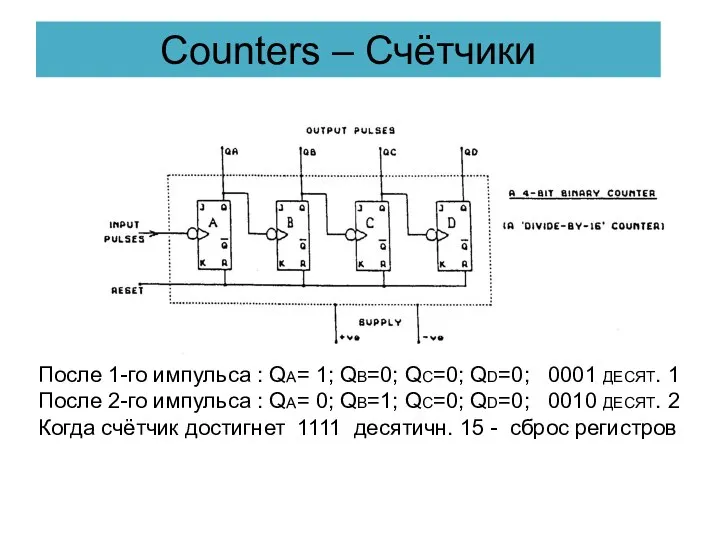 Сounters – Cчётчики После 1-го импульса : Qa= 1; Qb=0; Qc=0;