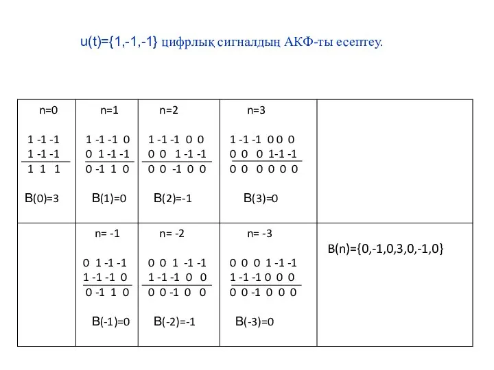 u(t)={1,-1,-1} цифрлық сигналдың АКФ-ты есептеу.