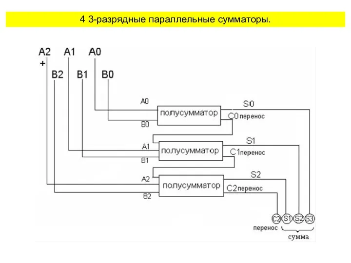 4 3-разрядные параллельные сумматоры.