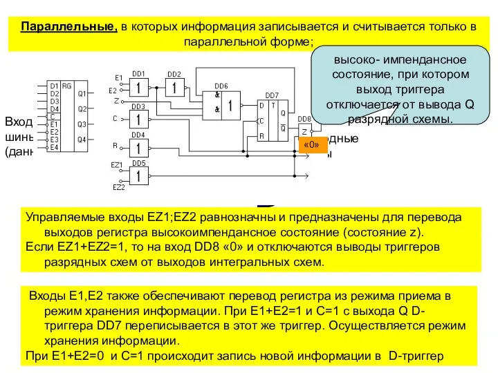 Параллельные, в которых информация записывается и считывается только в параллельной форме;