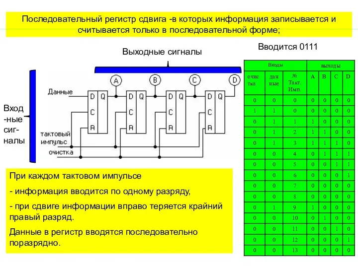 Последовательный регистр сдвига -в которых информация записывается и считывается только в