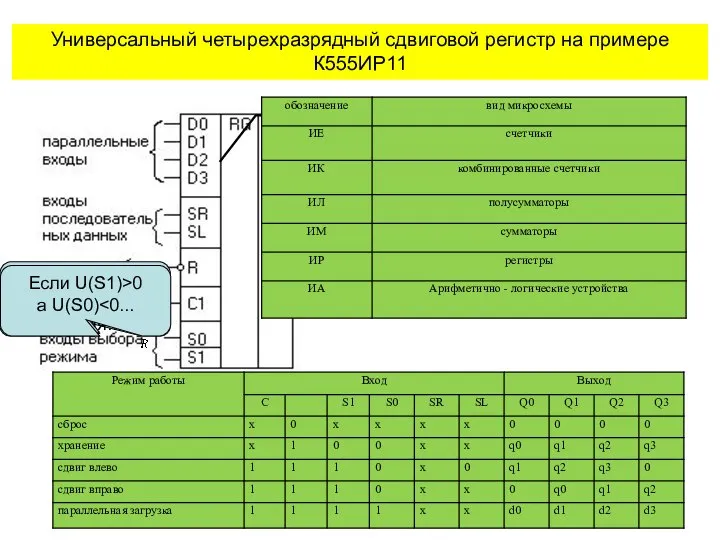 Универсальный четырехразрядный сдвиговой регистр на примере К555ИР11 Если напряжение низкого уровня...