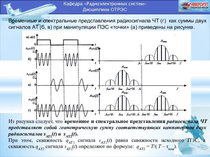 Кафедра «Радиоэлектронных систем» Дисциплина ОТРЭС Временные и спектральные представления радиосигнала ЧТ