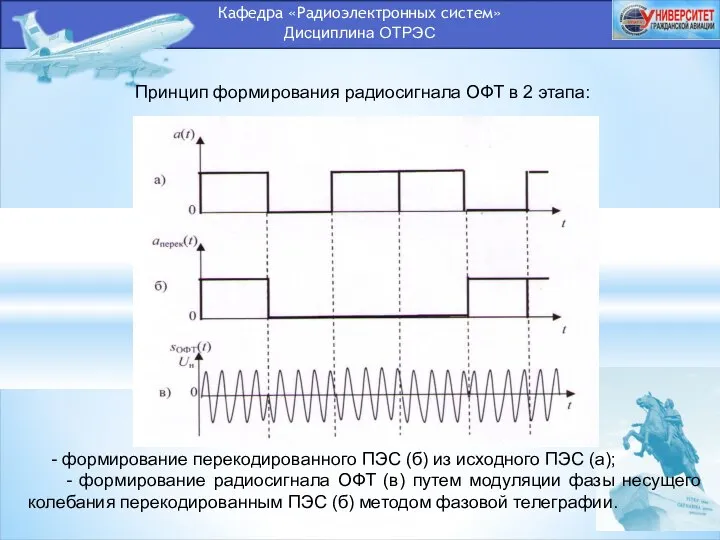 Кафедра «Радиоэлектронных систем» Дисциплина ОТРЭС Принцип формирования радиосигнала ОФТ в 2