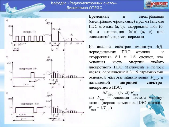 Кафедра «Радиоэлектронных систем» Дисциплина ОТРЭС Временные и спектральные (спектрально-временные) пред-ставления ПЭС