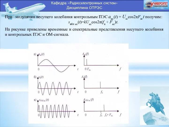Кафедра «Радиоэлектронных систем» Дисциплина ОТРЭС При модуляции несущего колебания контрольным ПЭС