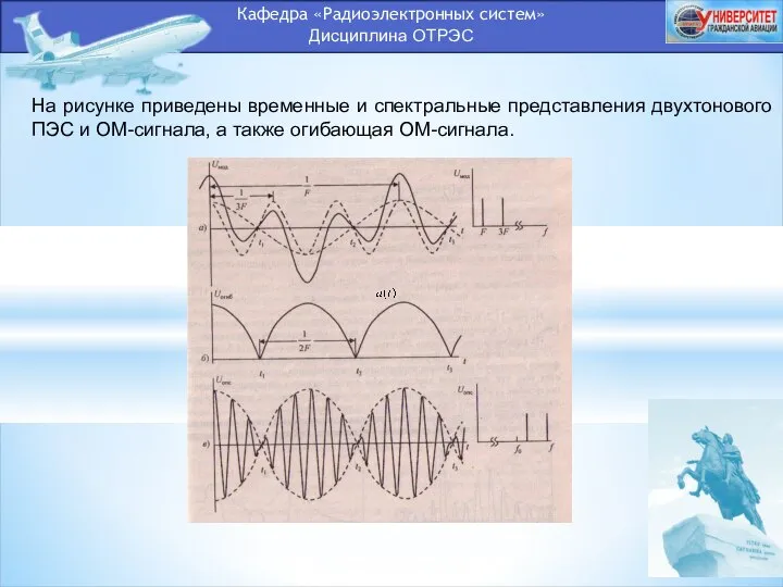 Кафедра «Радиоэлектронных систем» Дисциплина ОТРЭС На рисунке приведены временные и спектральные