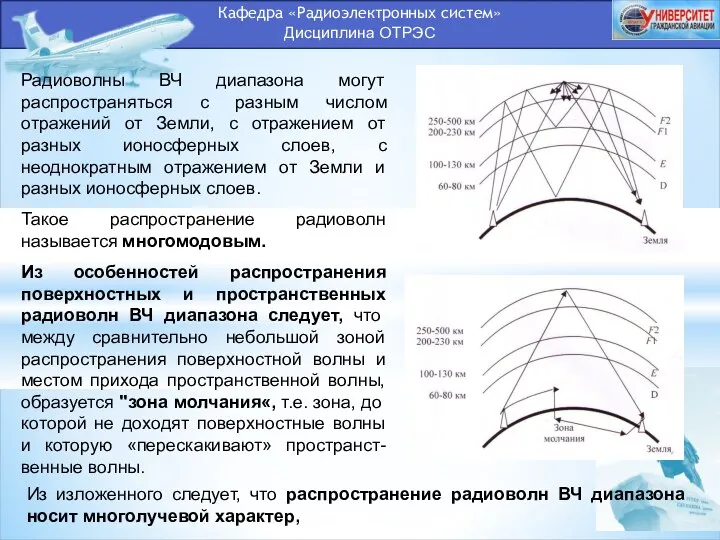 Кафедра «Радиоэлектронных систем» Дисциплина ОТРЭС Радиоволны ВЧ диапазона могут распространяться с