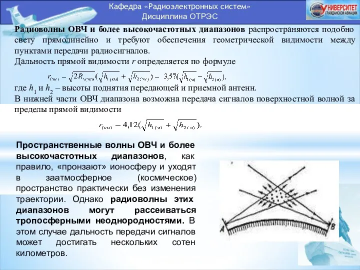 Кафедра «Радиоэлектронных систем» Дисциплина ОТРЭС Радиоволны ОВЧ и более высокочастотных диапазонов