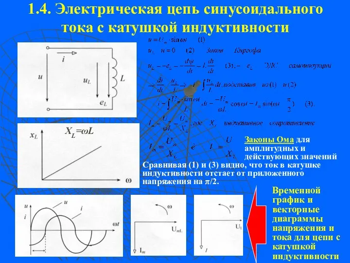 1.4. Электрическая цепь синусоидального тока с катушкой индуктивности