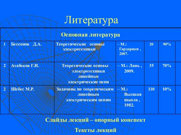 Литература Слайды лекций – опорный конспект Тексты лекций