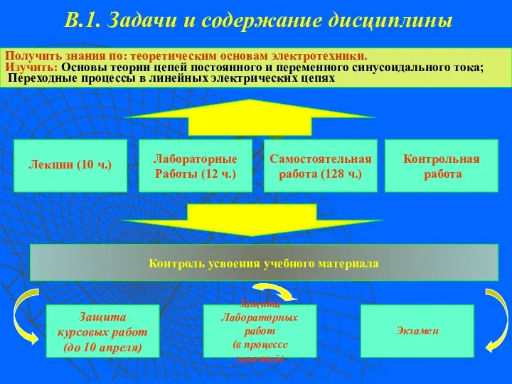 В.1. Задачи и содержание дисциплины