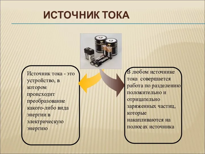 ИСТОЧНИК ТОКА Источник тока - это устройство, в котором происходит преобразование