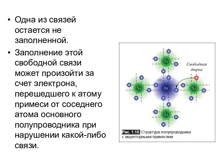 Одна из связей остается не заполненной. Заполнение этой свободной связи может