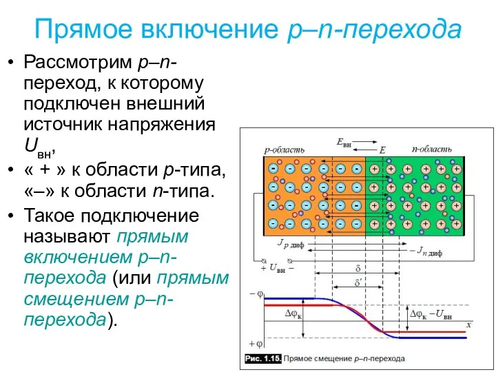 Прямое включение p–n-перехода Рассмотрим p–n-переход, к которому подключен внешний источник напряжения