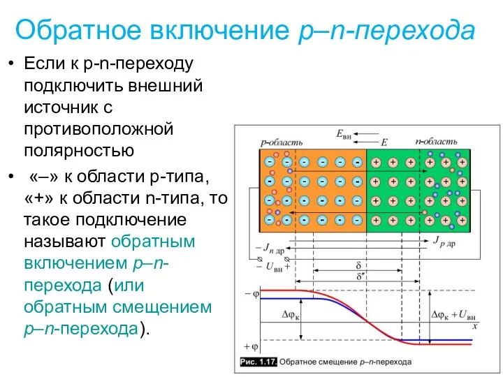 Если к р-n-переходу подключить внешний источник с противоположной полярностью «–» к