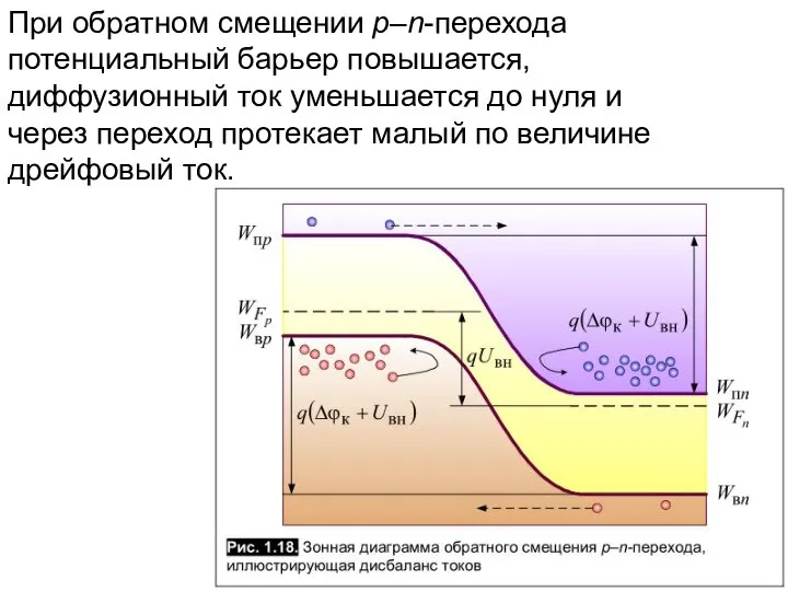 При обратном смещении p–n-перехода потенциальный барьер повышается, диффузионный ток уменьшается до