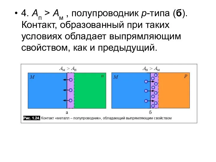 4. Aп > Ам , полупроводник p-типа (б). Контакт, образованный при