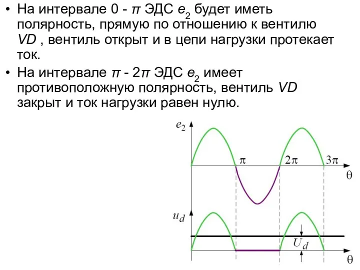 На интервале 0 - π ЭДС e2 будет иметь полярность, прямую