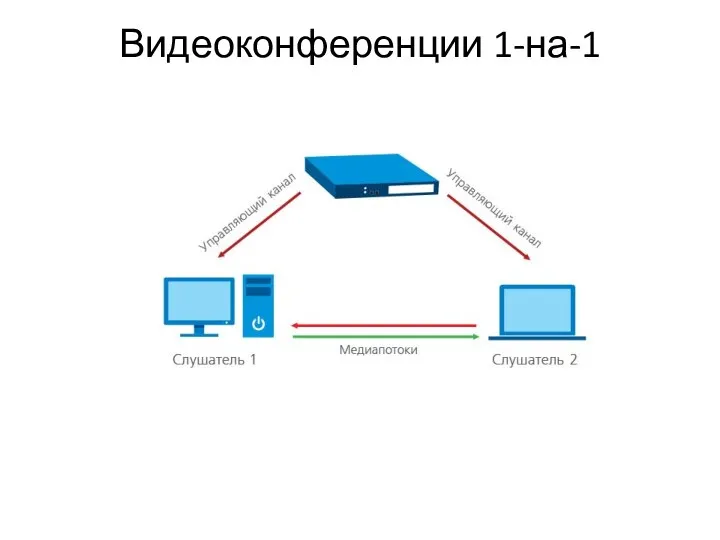 Видеоконференции 1-на-1