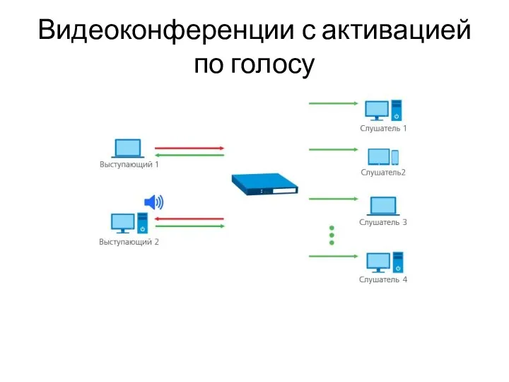 Видеоконференции с активацией по голосу