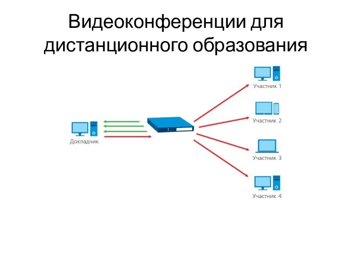 Видеоконференции для дистанционного образования