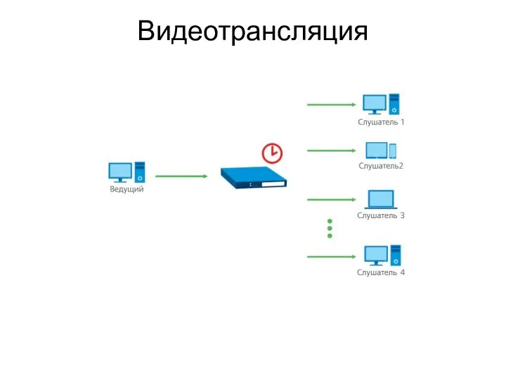 Видеотрансляция