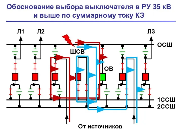 От источников Л2 2ССШ 1ССШ ШСВ ОВ Обоснование выбора выключателя в